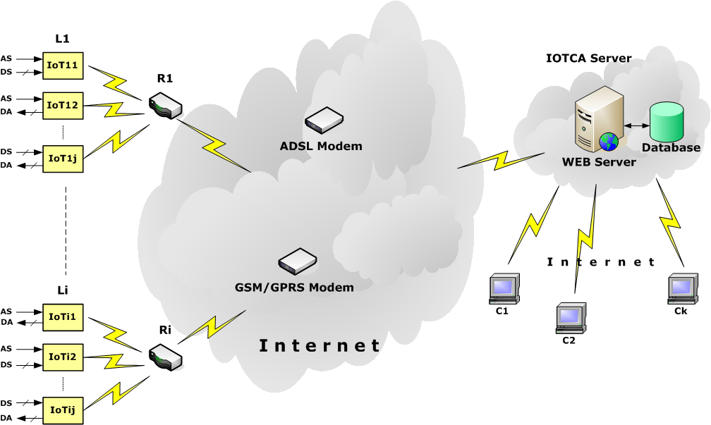 iotca