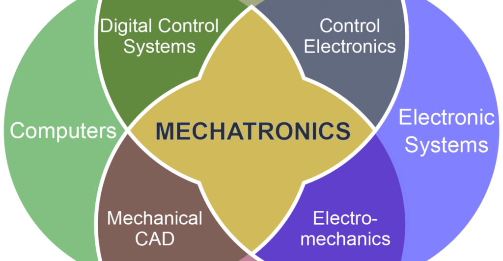 mechatronics