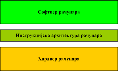 програмирање