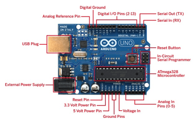 arduino