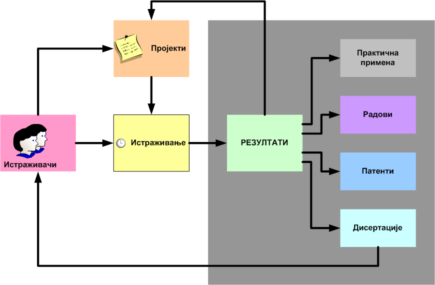 projekti